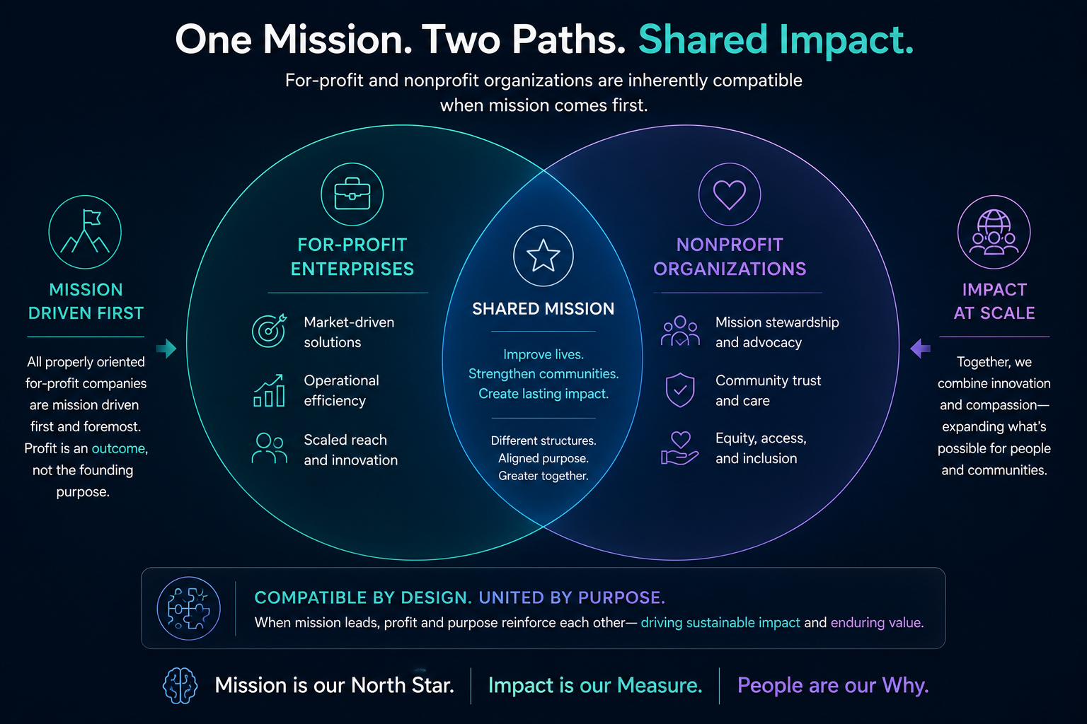 One mission, two paths, shared impact